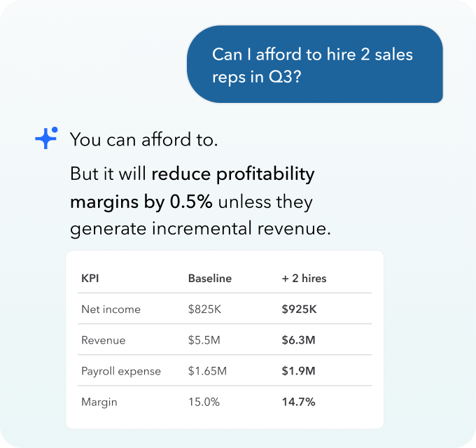 Conversation with AI chat to forecast profitability in scenario of hiring two more sales reps